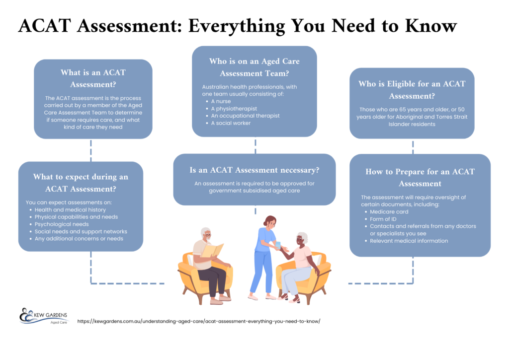 acat assessment