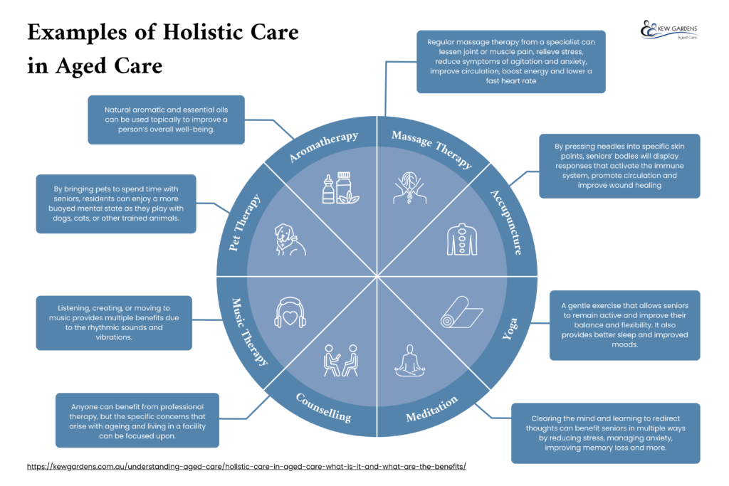 Examples of holistic care